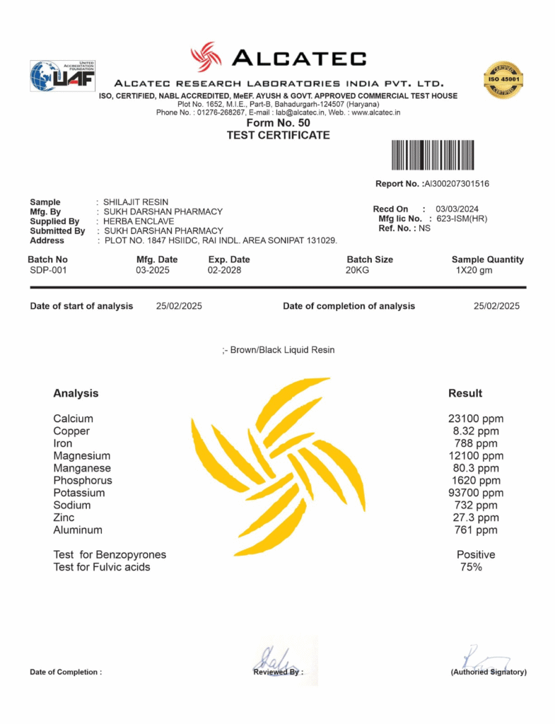 Shilajit Lab Test Certificate